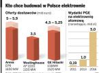 Zagraniczne koncerny chcą inwestować w polskie elektrownie jądrowe