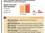 BBC zaatakuje TVN i Discovery