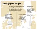 Walczą o dobra Bałtyku jak na Dzikim Zachodzie