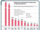 Najbardziej spektakularne bankructwa państw w najnowszej historii