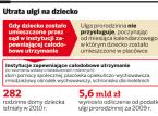 Rodzinne domy dziecka też z ulgą na dzieci