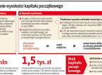 Niższe emerytury przez złe przepisy. Pracownicy muszą wykazać opłacanie składek w okresie od 1980 r. do 1998 r.
