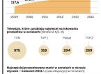 Serialowa promocja rozkwitnie. 210 mln firmy wydadzą na product placement