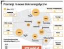 Za inwestycje elektrowni zapłacą banki