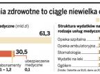 Bez zmian w prawie nie ma co liczyć na rozwój rynku ubezpieczeń zdrowotnych