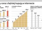 Empik wchodzi w podręczniki. W ciągu roku na zakupy wyda jeszcze 100 mln zł
