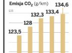 Samochody jak sprzęt AGD? Niemcy wprowadzają klasyfikację energetyczną aut