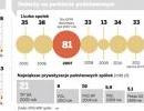 Jakie będą skutki trwającej od końca lipca przeceny na giełdzie