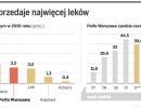 Jerzy Starak bierze Warszawę. Polpharma może kupić Polfę