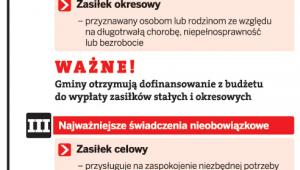 Jaką pomoc może przyznać gmina