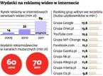 Onet zagra razem z Sony Music. W sieci pojawi się kilkadziesiąt tysięcy darmowych teledysków