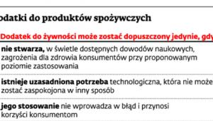 Dodatki do produktów spożywczych