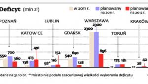 Deficyt (mln zł)