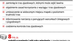 Bezpieczeństwo na stokach