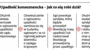 Upadłość konsumencka – jak się to robi dziś?