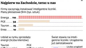 Najpierw na Zachodzie, teraz u nas
