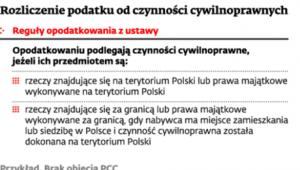 Rozliczenie podatku od czynności cywilnoprawnych