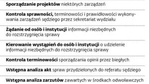 Na jaką pomoc mogą liczyć sędziowie