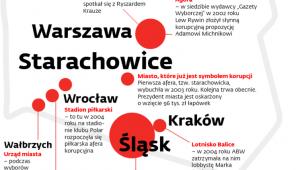 Polska mapa korupcyjna
