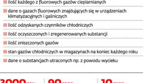 Nowe obowiązki dla przedsiębiorców