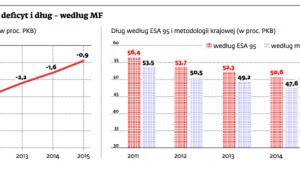 Jak mają spaść deficyt i dług - według MF