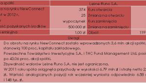Charakterystyka debiutu spółki Leśne Runo S.A. (23.04.2012 r.)