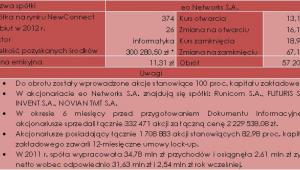 Charakterystyka debiutu spółki eo Networks S.A. (25.04.2012 r.)