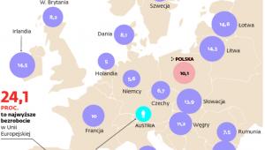 Rosnące bezrobocie w Unii Europejskiej