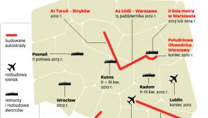 Najważniejsze inwestycje po Euro 2012