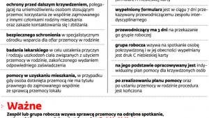 Walka z przemocą domową