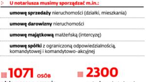 Przymus notarialny