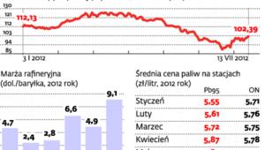 Od początku roku ceny ropy spadły o 9 proc.