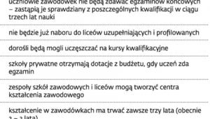 Szkolnictwo zawodowe