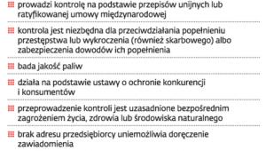 Szeroki katalog wyjątków